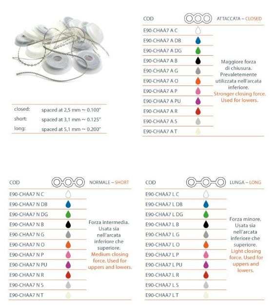 ELASTOMERIC CHAINS
